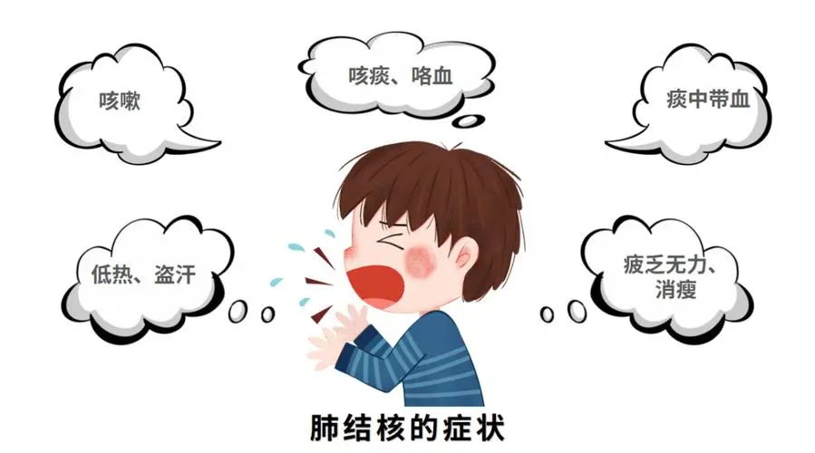 咳血≠肺癌?这个千年传染病正悄悄盯上年轻人!(图6) 640 (28)_看图王.web.jpg