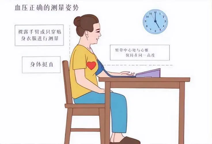 血压总飘忽不定?你可能犯了这5个错误!现在改还来得及(图2) 640 (4)_看图王.web.jpg