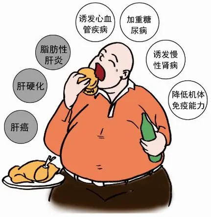 脂肪肝是肝脏的“隐形炸弹”!放任不管的后果比肝癌更可怕?(图4) 640 (7)_看图王.web.jpg