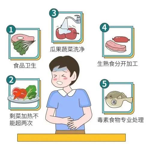 测测你的饮食合格吗?肿瘤患者夏季营养自测表(图6) 640 (6)(1).jpg