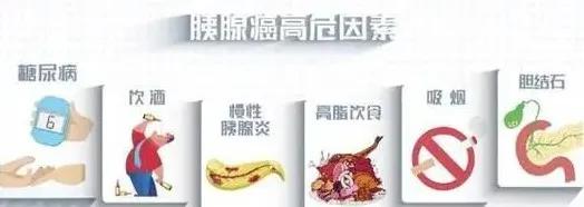 死亡率第一的癌症:胰腺癌,早期为何难发现?(图4) 640 (12)(1).jpg