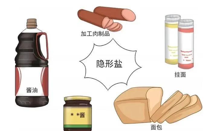 盐吃太多,损害你的多个器官!很多人已超标(图2) 640 (16)(1).jpg