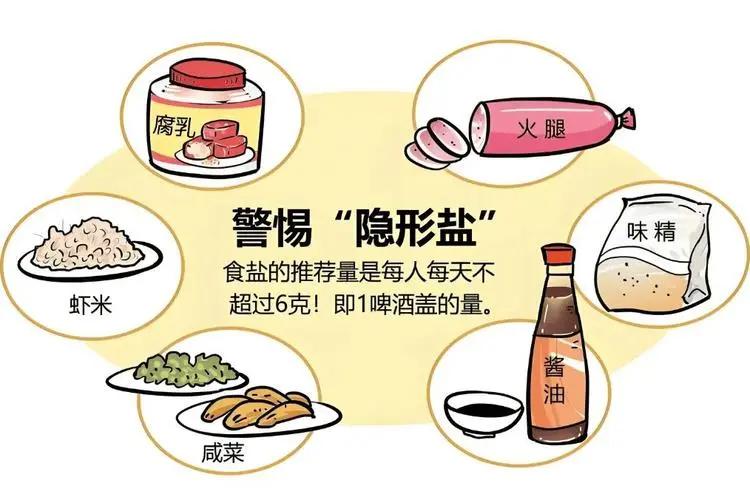 盐吃太多,损害你的多个器官!很多人已超标(图10) 640 (8)(1).jpg